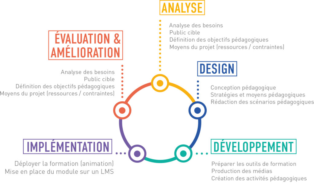 Our added-value - training — CVO-EUROPE